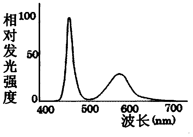 Liquid crystal display device