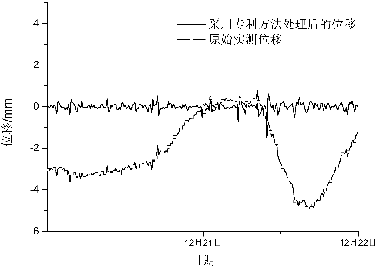 Real-time method for eliminating influences of temperature on low-frequency sampling indexes in bridge structure online safety monitoring