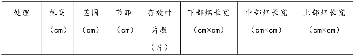 Humic acid compound fertilizer for improving tobacco planting soil and preparation method thereof