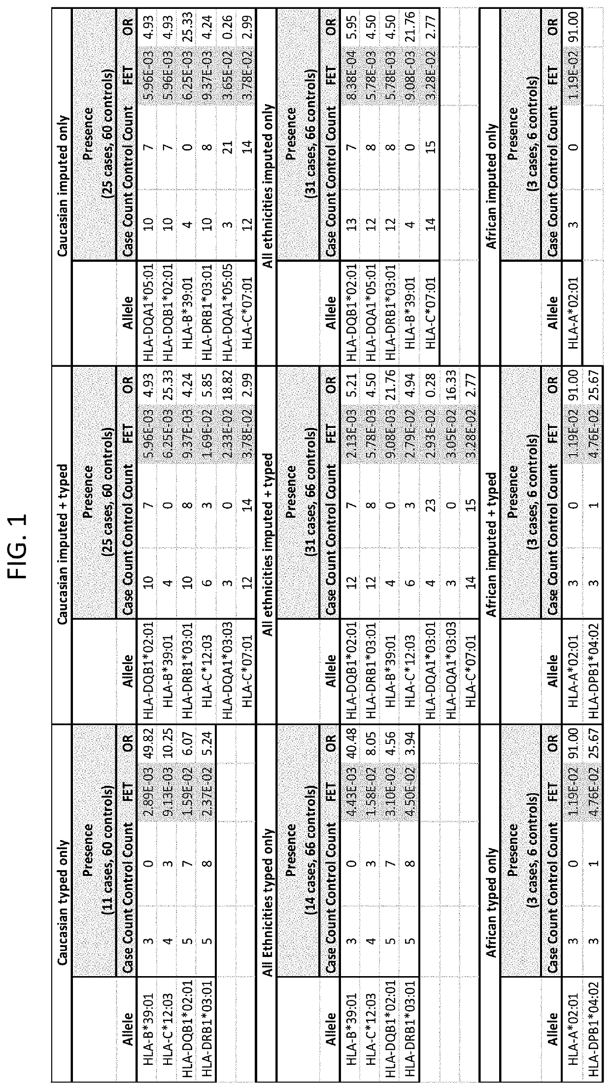 Methods for treating disease and reducing drug-induced liver injury in patient populations