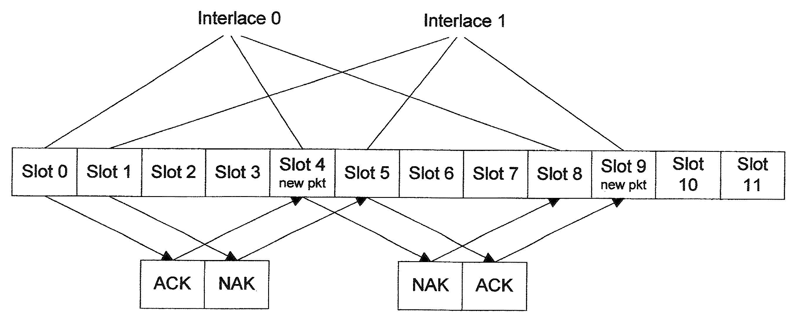 Transmit diversity for acknowledgement and category 0 bits in a wireless communication system