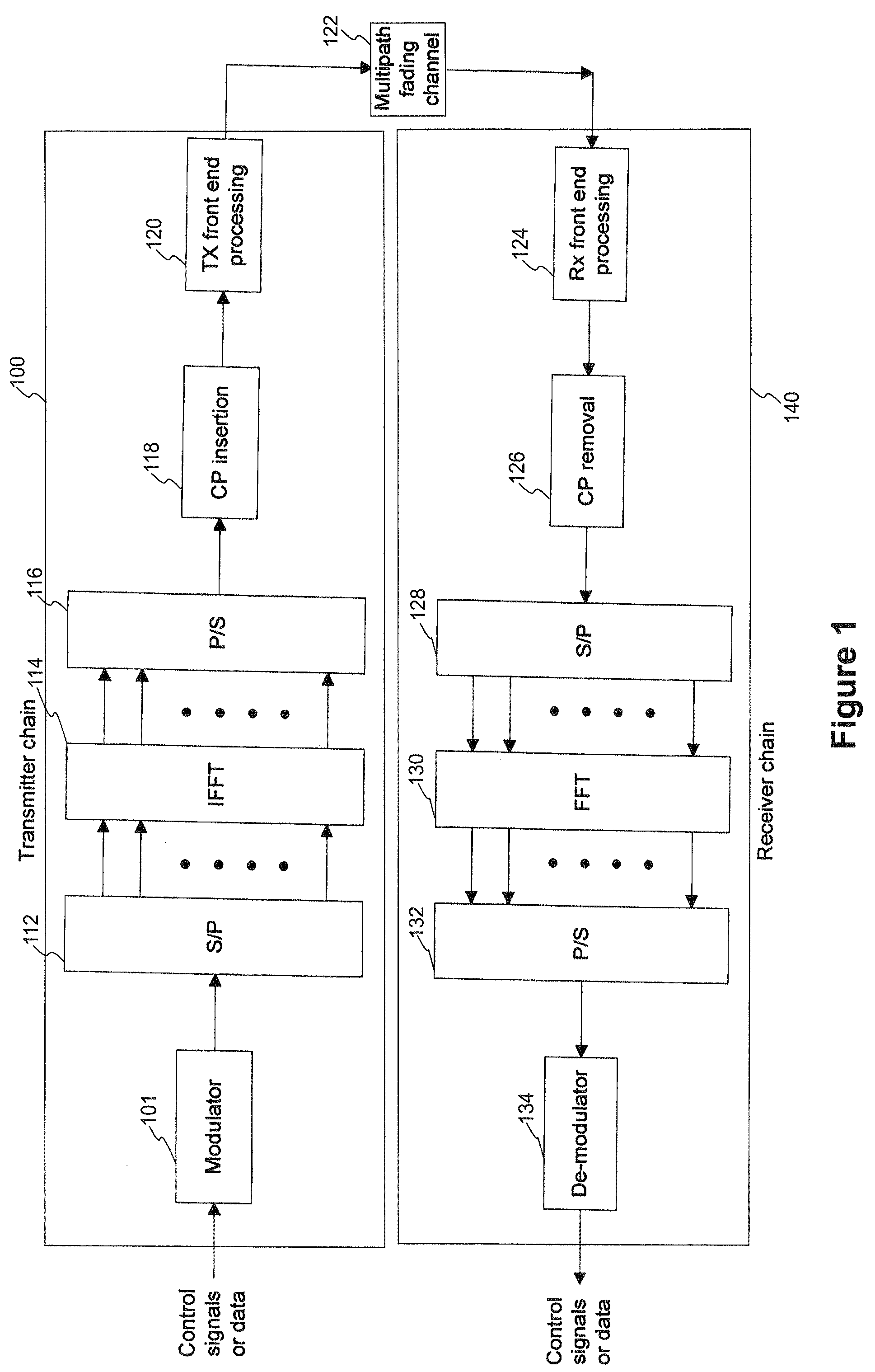 Transmit diversity for acknowledgement and category 0 bits in a wireless communication system