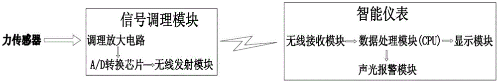 Standing bed provided with handrails and used for standing balance training