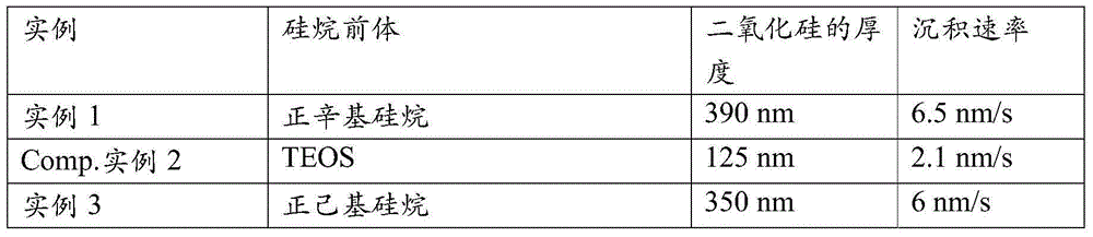 Deposition of silicon oxide by atmospheric pressure chemical vapor deposition