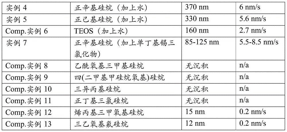 Deposition of silicon oxide by atmospheric pressure chemical vapor deposition