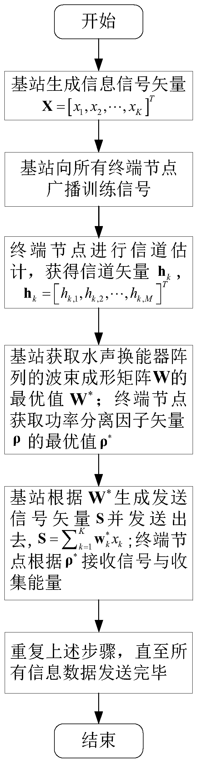 Resource allocation method and device for underwater acoustic communication system with energy harvesting capability