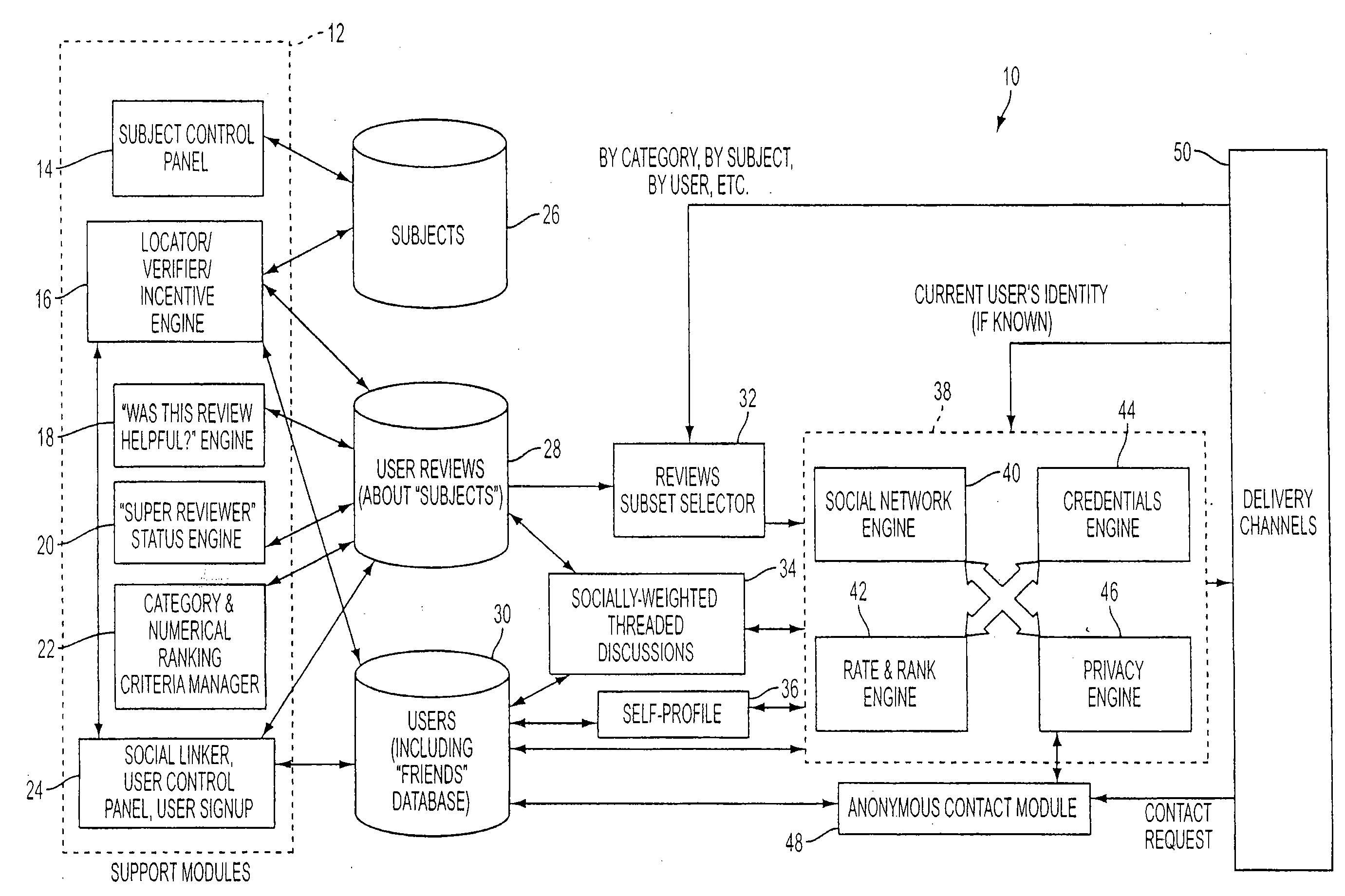 Social-Network Enabled Review System With Subject-Owner Controlled Reviews