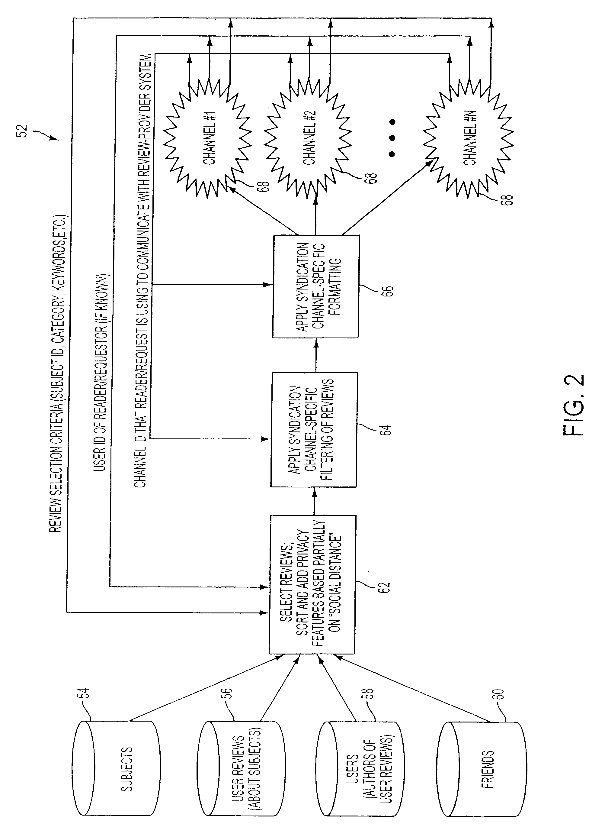 Social-Network Enabled Review System With Subject-Owner Controlled Reviews