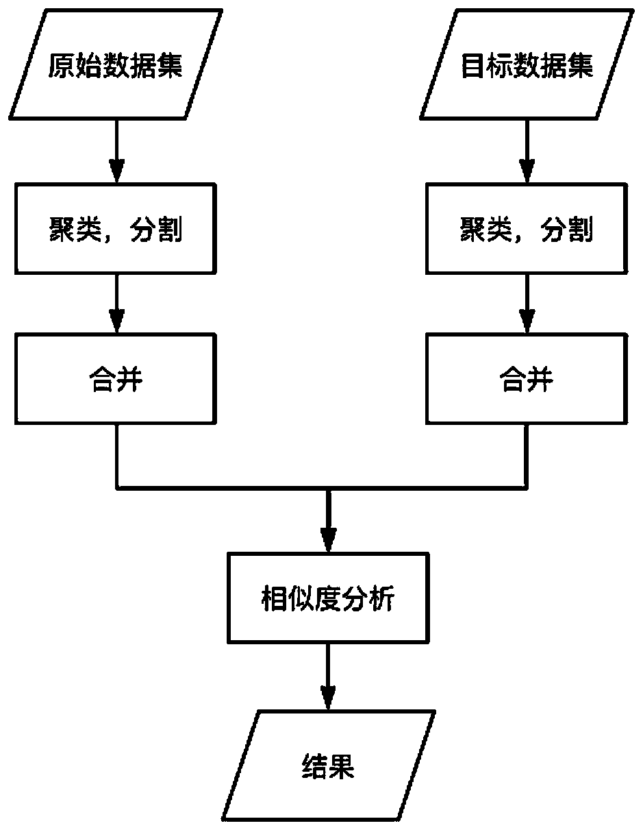 IPTV log user identification method based on user behavior characteristics