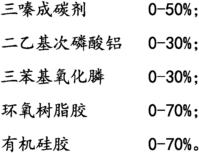 Flame retardant material of lithium battery module and preparation method of flame retardant material