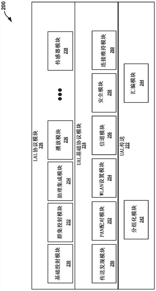 Methods and systems for segmenting and transferring data between computing device and carrier head unit