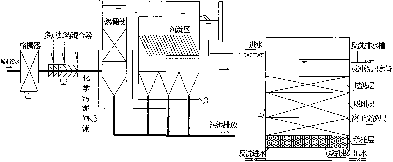 Composite technology for treatment of urban wastewater in complete set of physical and chemical methods