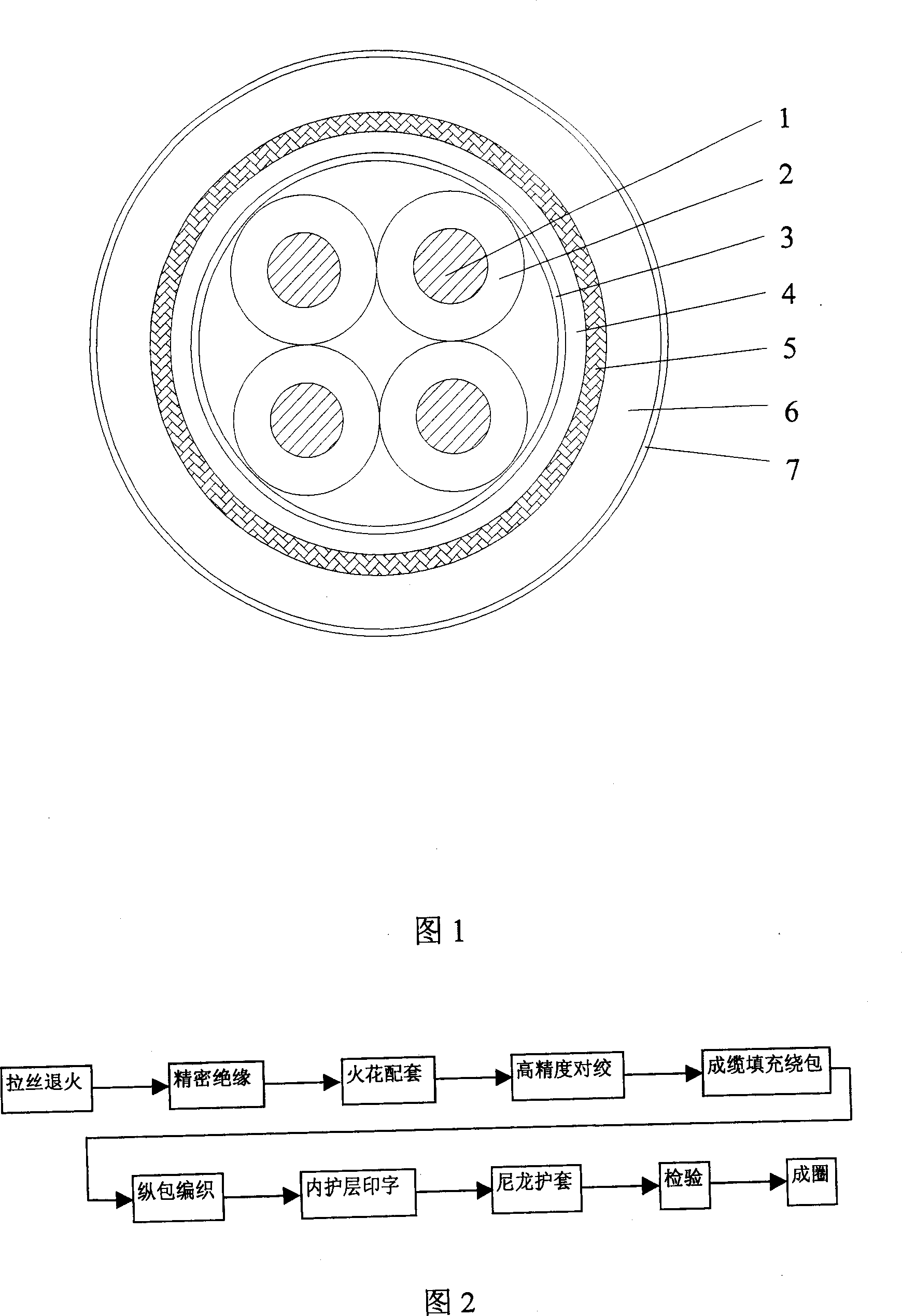 Bus cable for building intelligent control system