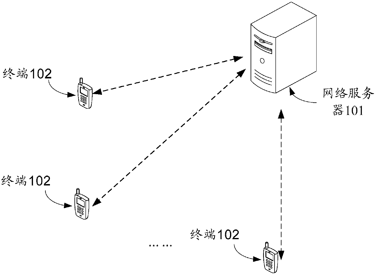 Thermodynamic diagram generation method and device