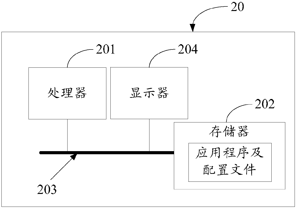 Thermodynamic diagram generation method and device