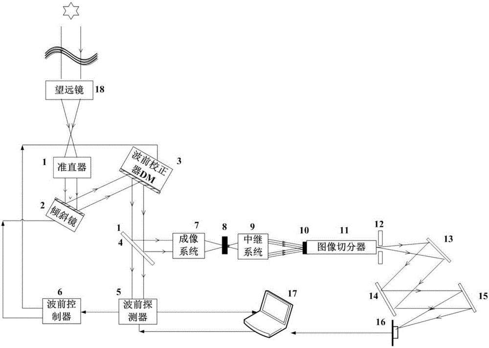 Spectral imaging device based on adaptive optics