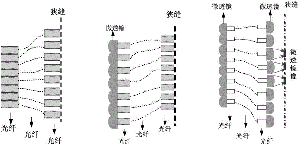 Spectral imaging device based on adaptive optics