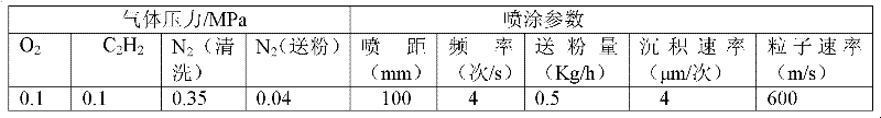 Novel ice-covering-proof coating and preparation method thereof