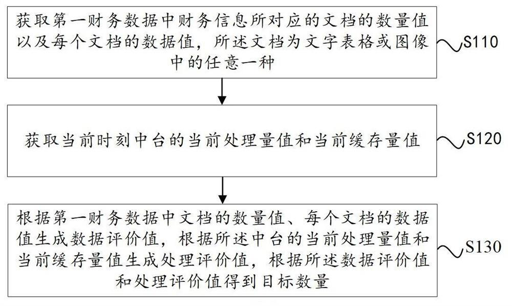 Intelligent sharing financial platform and system based on Hash encryption algorithm and quantum key