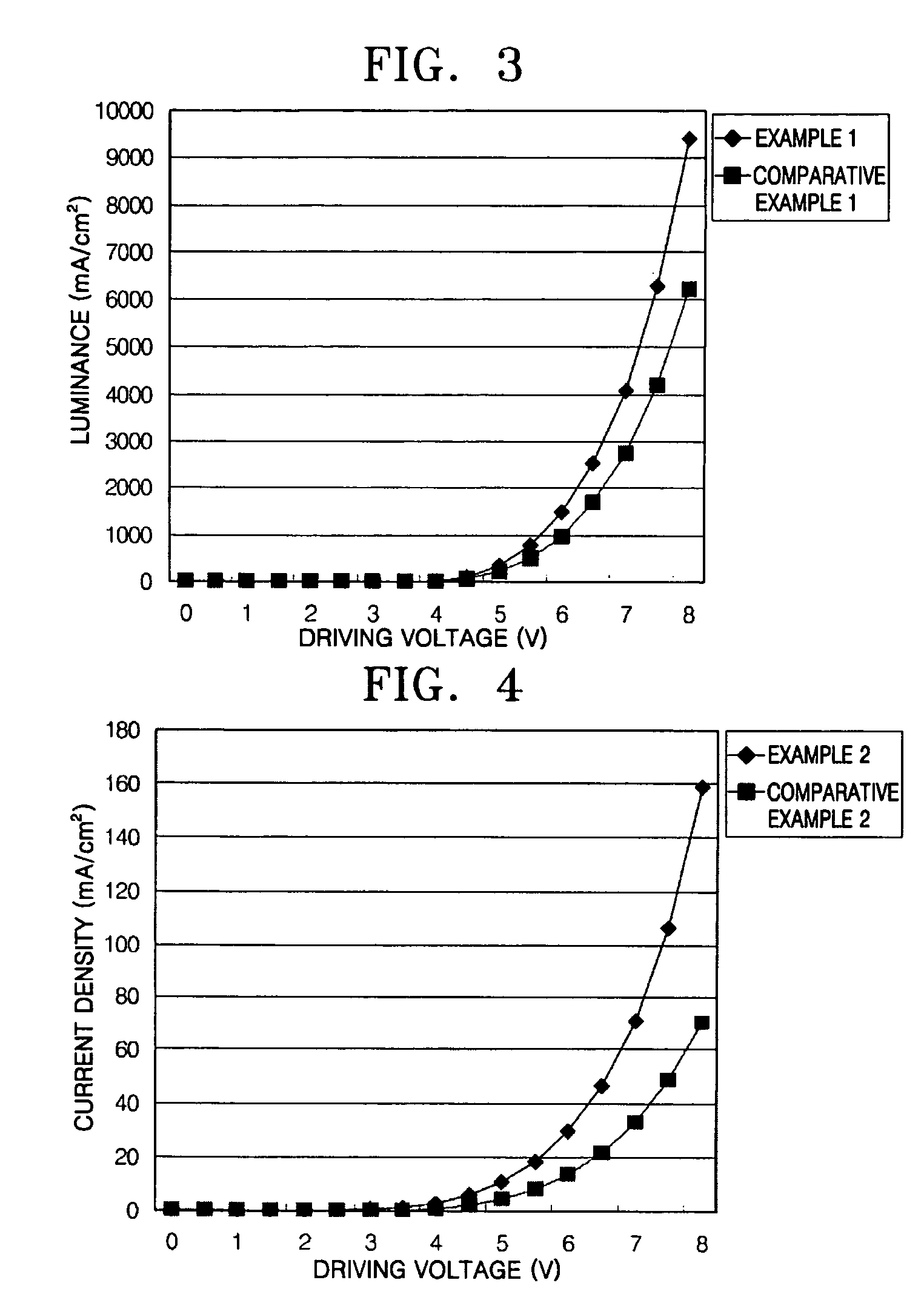 Phenylcarbazole compounds and organic electroluminescence devices using the same