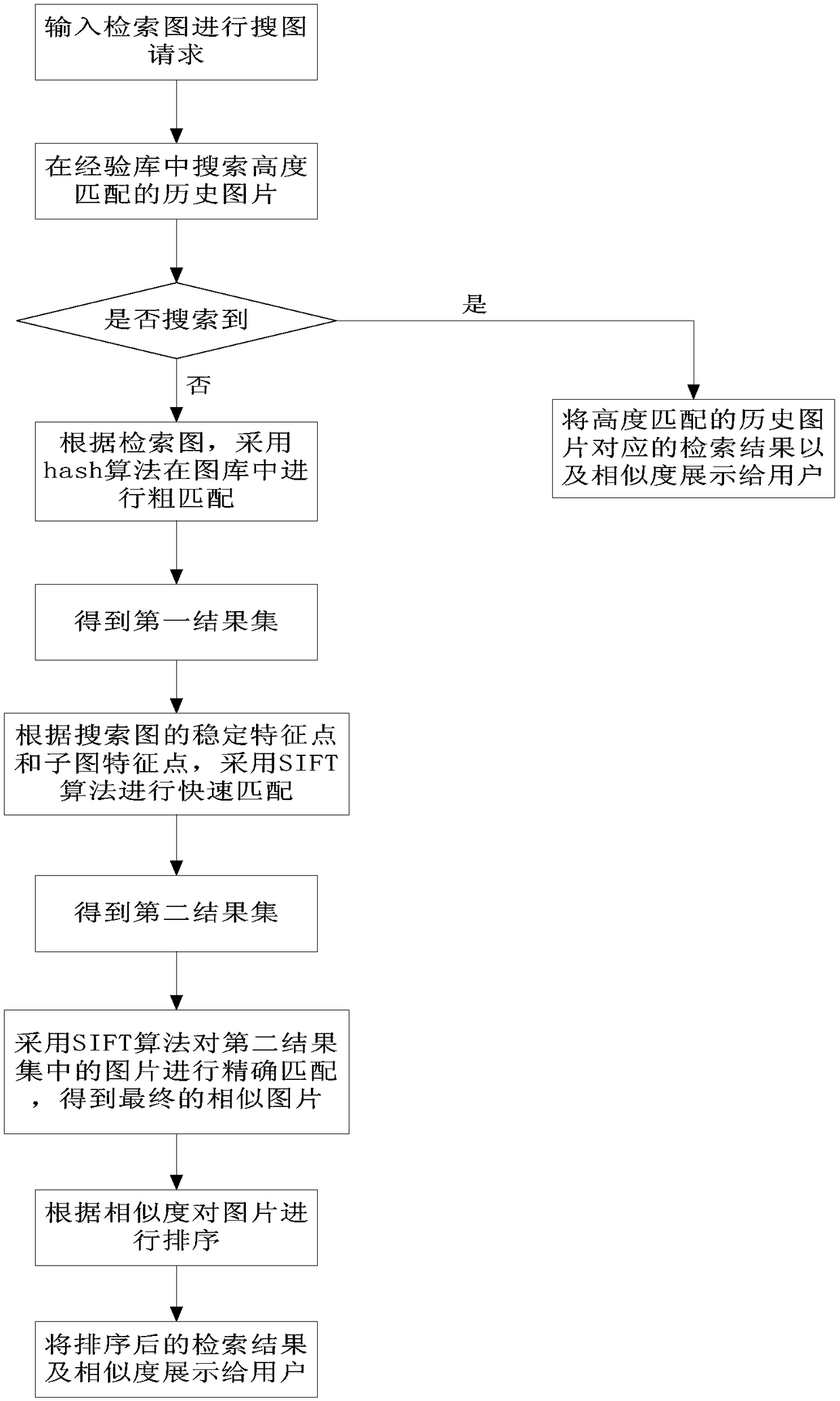 Artwork identification method for searching for pictures by using picture