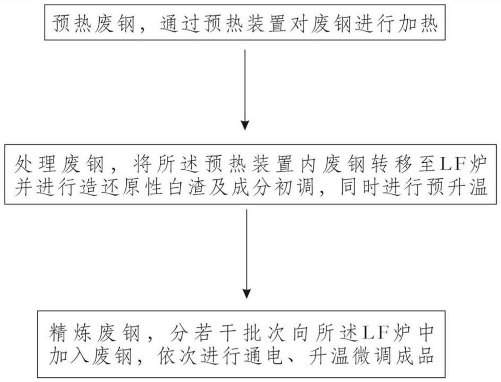 LF furnace refining method with high scrap ratio