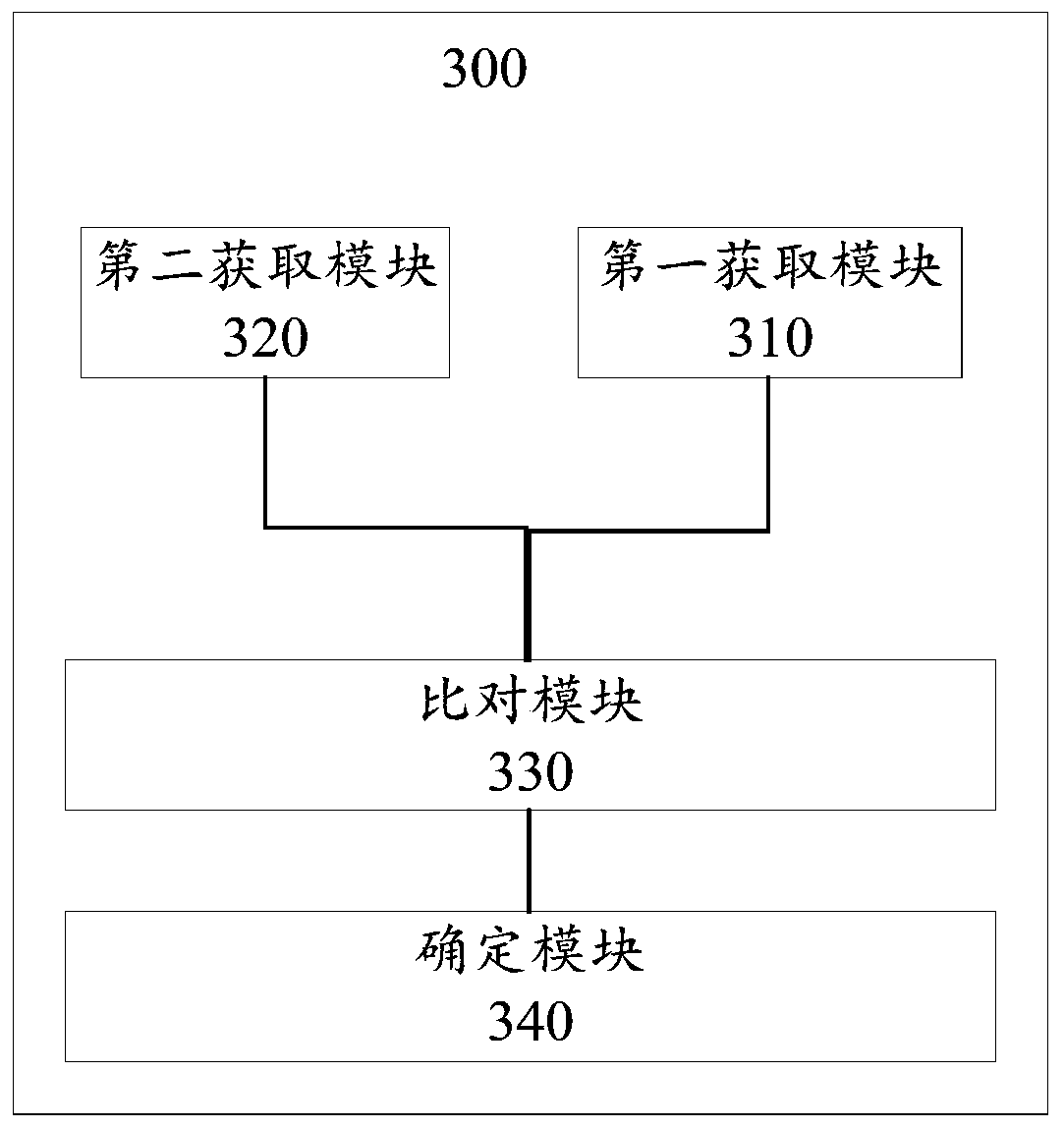 Attack detection method and device for application program, electronic device and readable medium