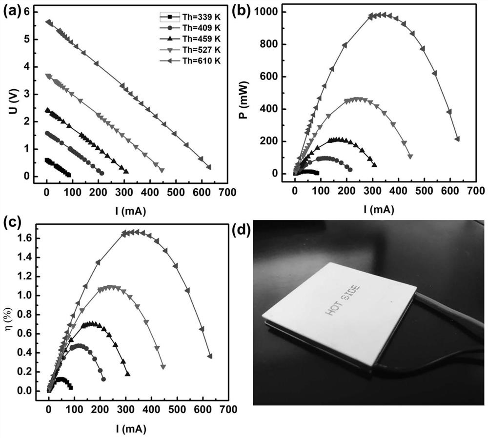 Thermoelectric device performance testing device