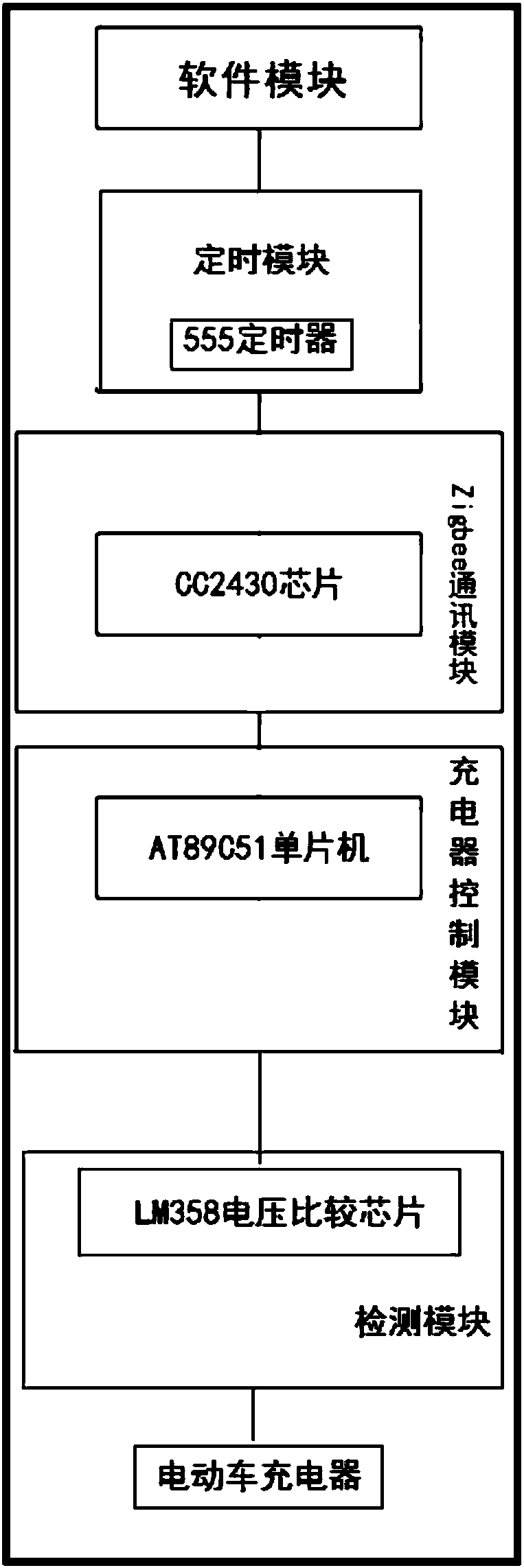 Electric bicycle charging device and use method