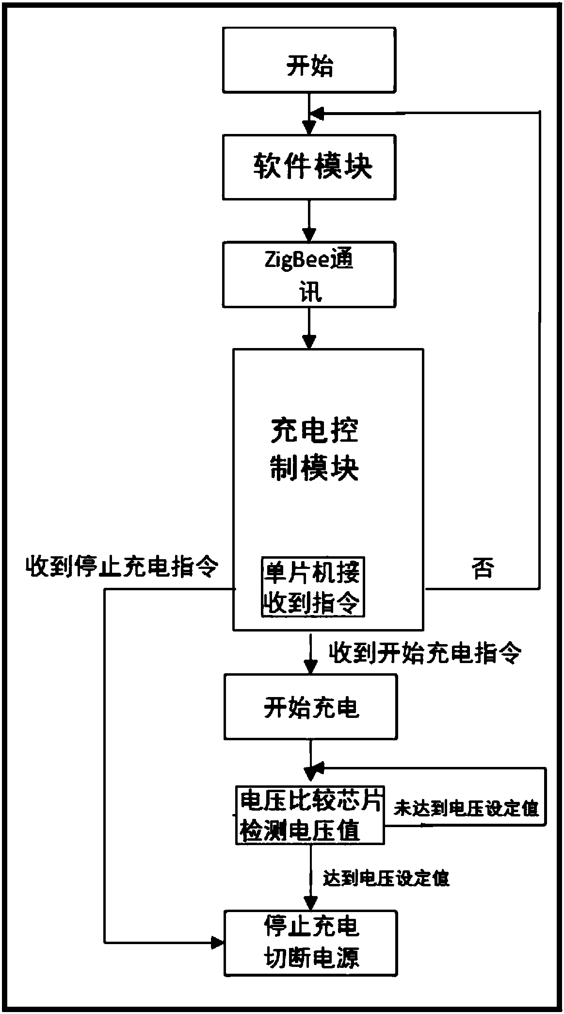 Electric bicycle charging device and use method