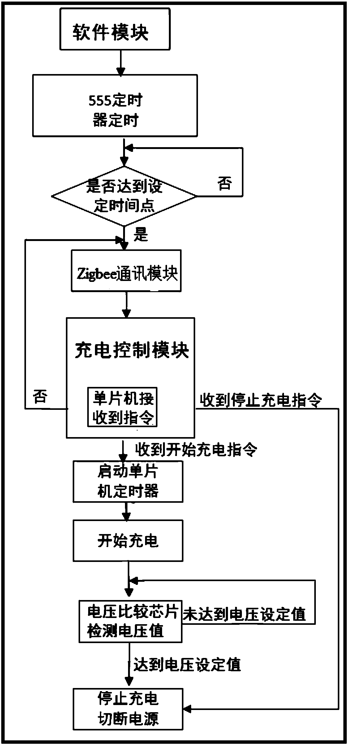 Electric bicycle charging device and use method