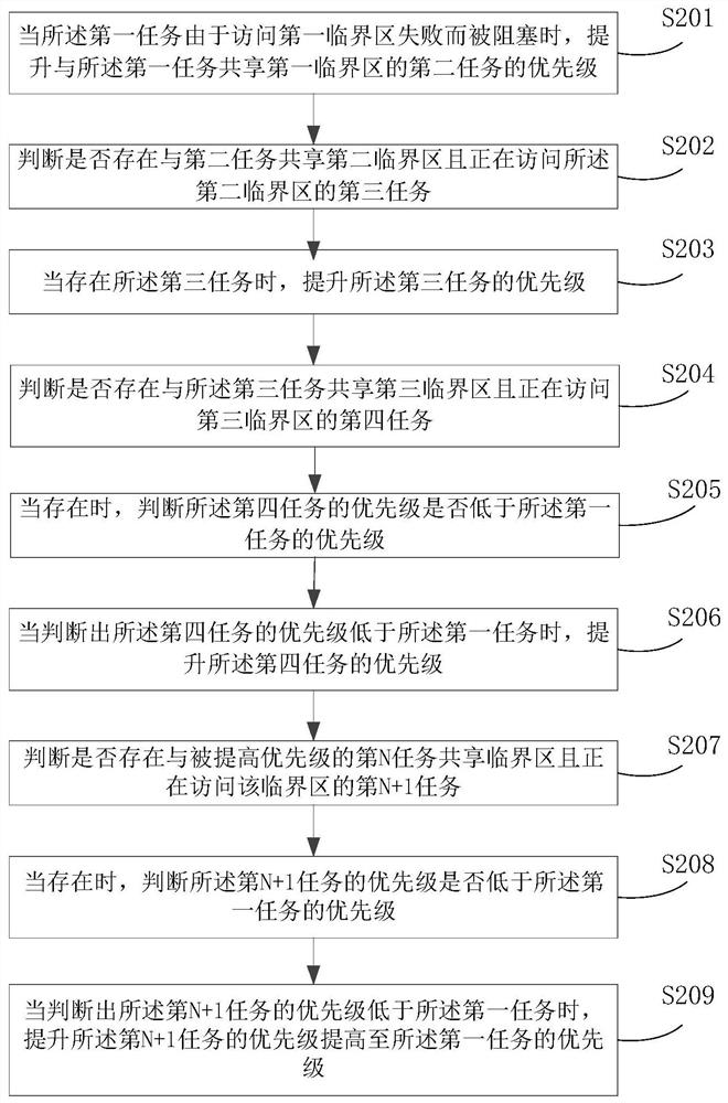 Priority processing method and processing device for automatic operation and maintenance task