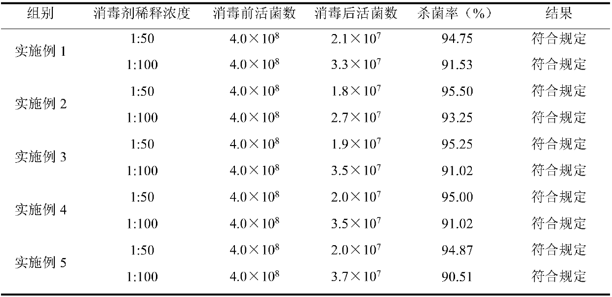 Air disinfectant for livestock and preparation method and application thereof