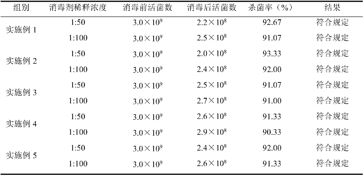 Air disinfectant for livestock and preparation method and application thereof