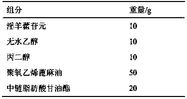 Application of icariin in the preparation of medicine for treating anemia