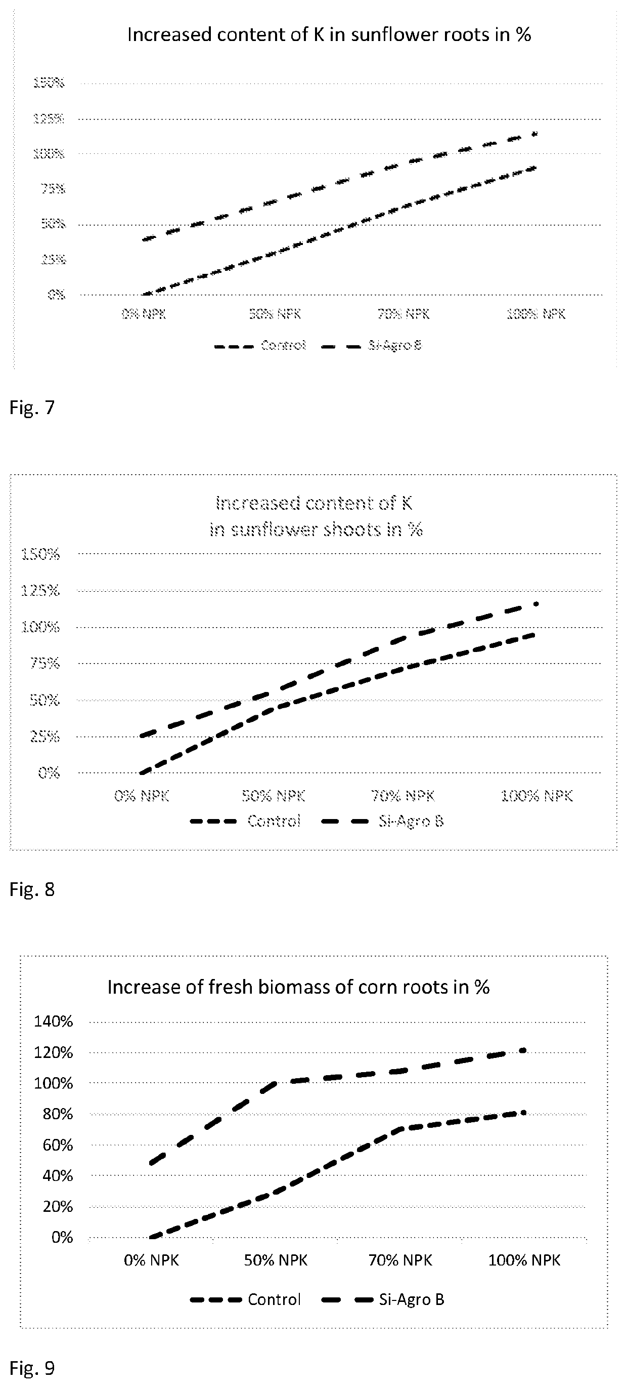 Npk-si fertilizer, method for production and use thereof