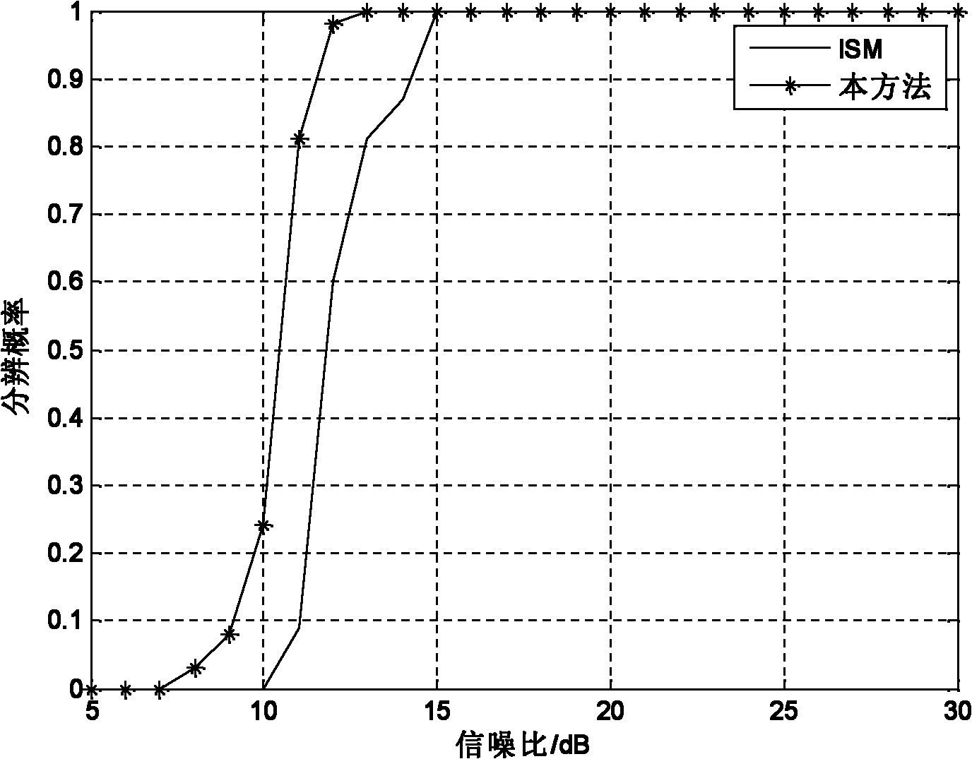 Broadband signal direction of arrival (DOA) estimation method based on threshold detection