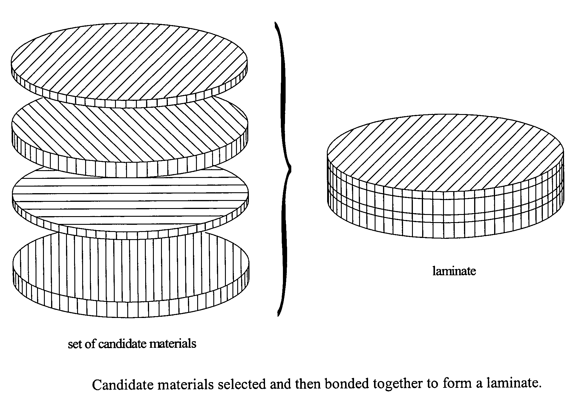 Method for the design of laminated composite materials