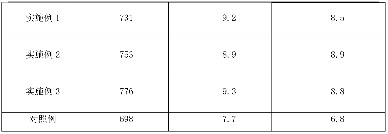 Alkaline manganese battery negative electrode additive containing wetting dispersant