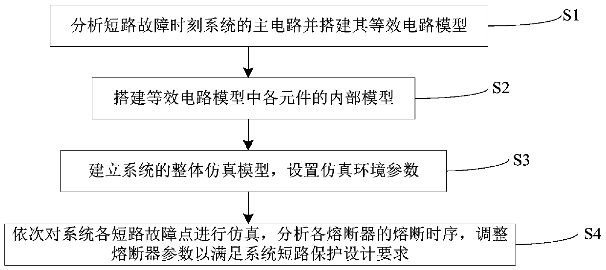 Ship direct-current grid-connected system and simulation method for short-circuit protection of ship direct-current grid-connected system