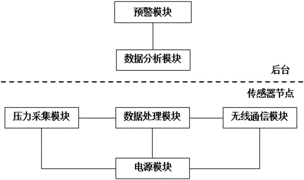 Three-dimensional position induction system and method