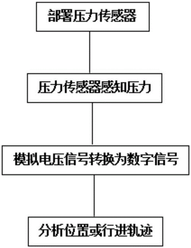 Three-dimensional position induction system and method