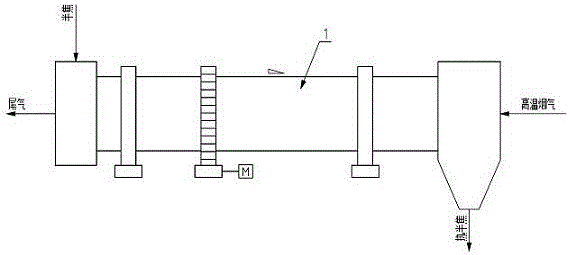 Coal pyrolysis solid heat carrier rotary heating method