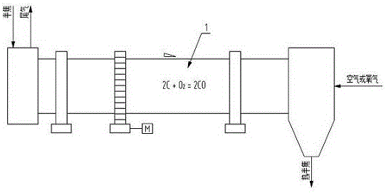 Coal pyrolysis solid heat carrier rotary heating method