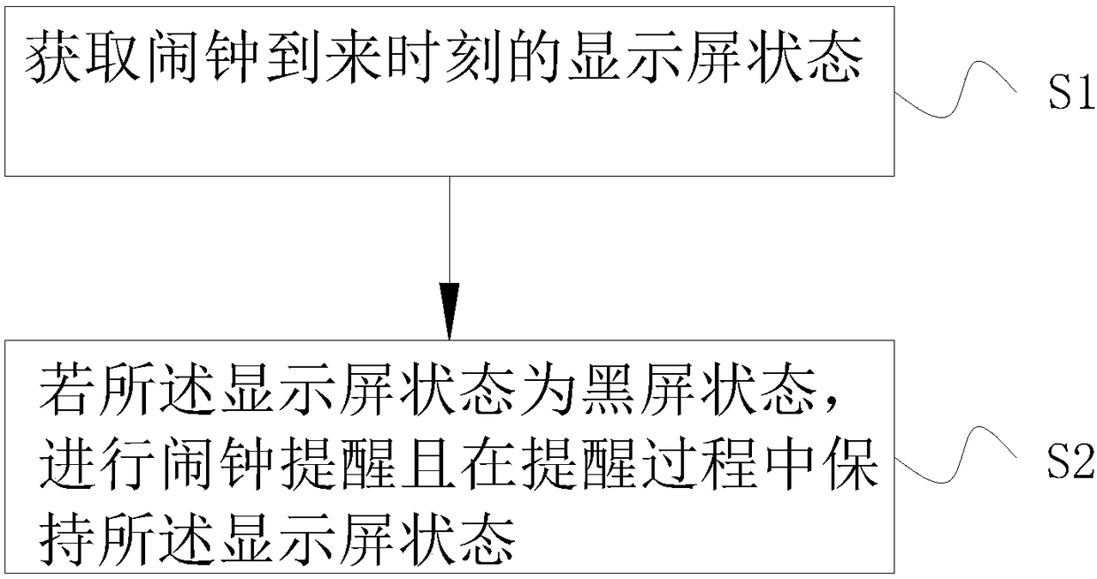 Alarm clock reminding method and device and mobile terminal