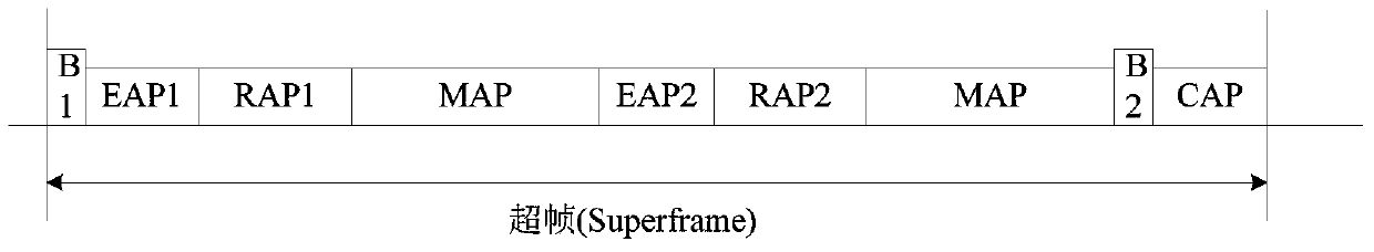 Information interaction method, device and system of wban