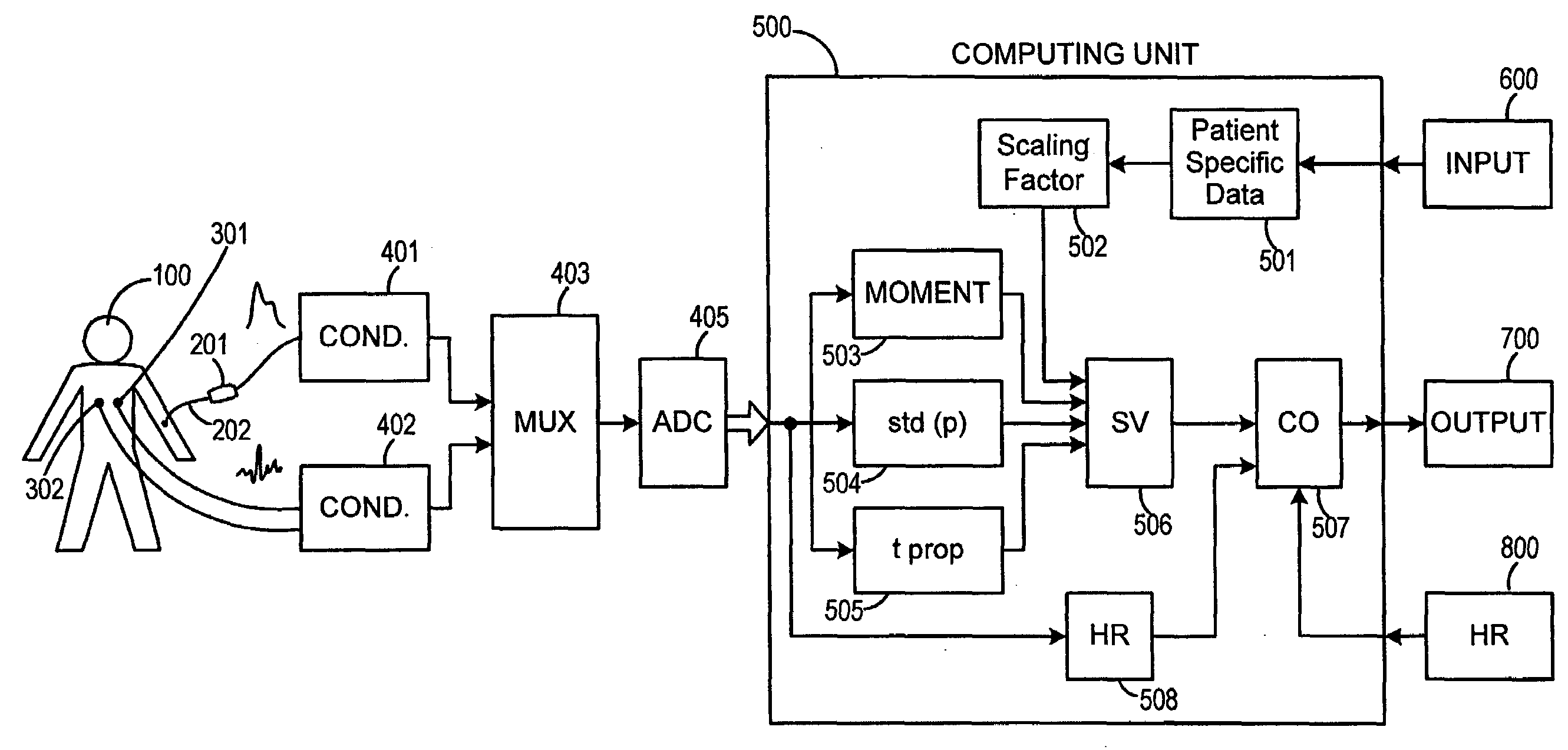 Method and apparatus for continuous assessment of a cardiovascular parameter using the arterial pulse pressure propagation time and waveform