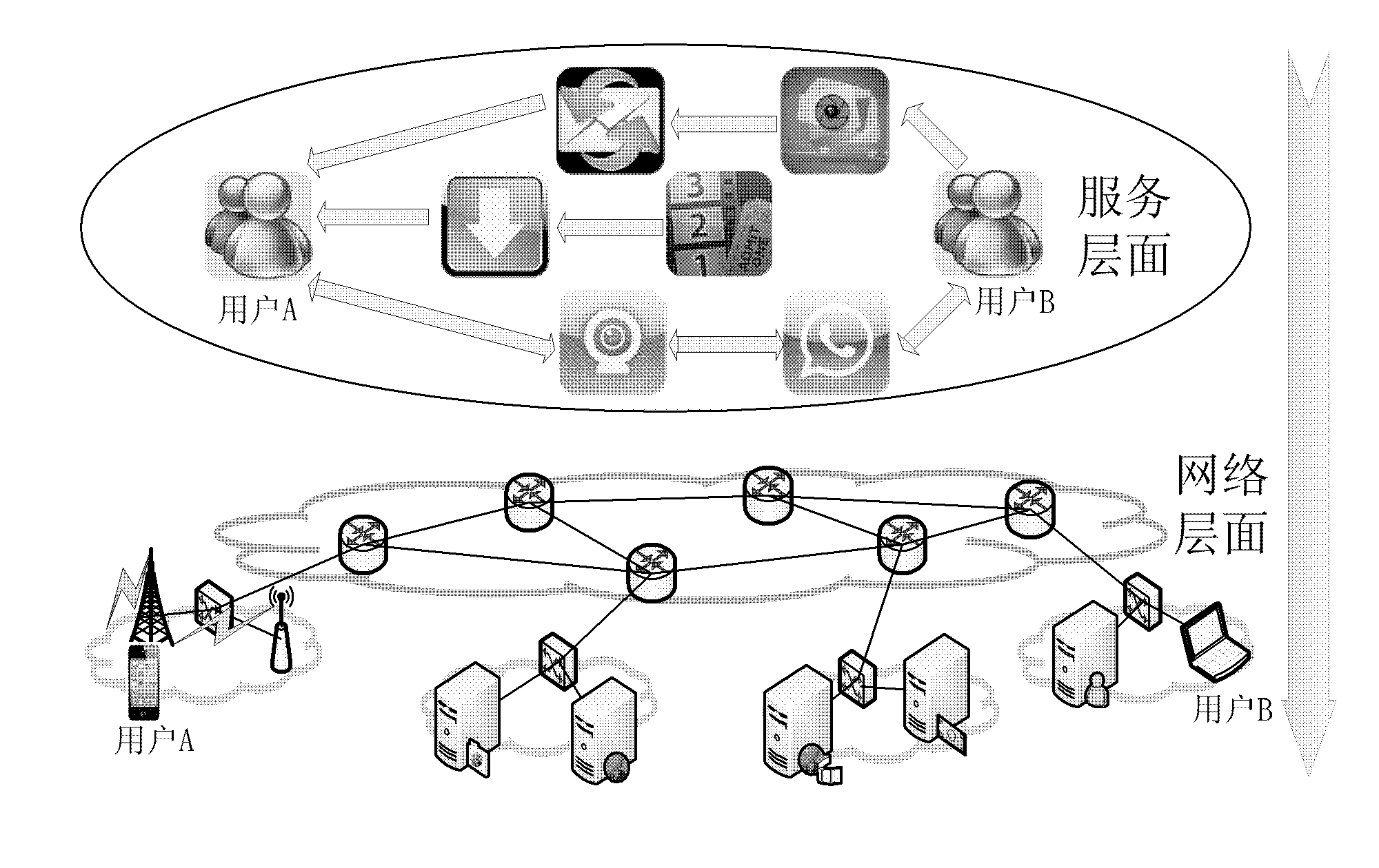 Resource-oriented service composition selection method