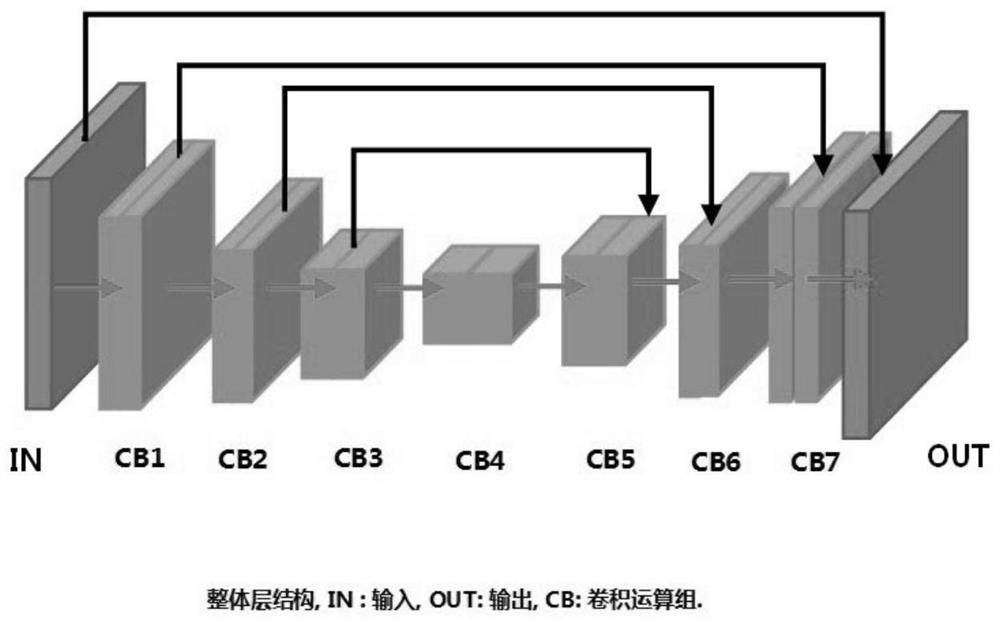 Concrete crack width measuring method based on U-net CNN image recognition and pixel calibration