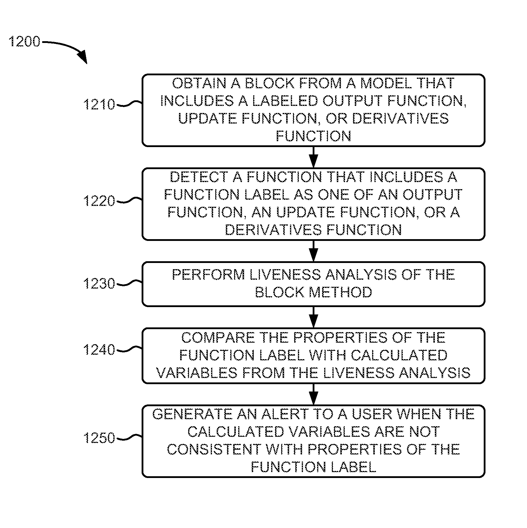 Code generation for control design